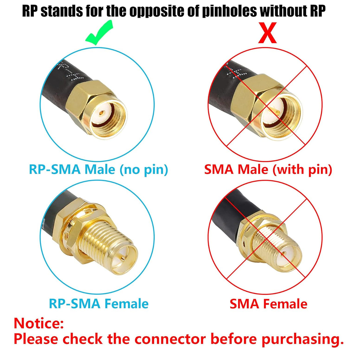 36 ft RP-SMA Male to RP-SMA Female Extension Cable 50 Ohm Pure Copper Low-Loss Coax Jumper K861