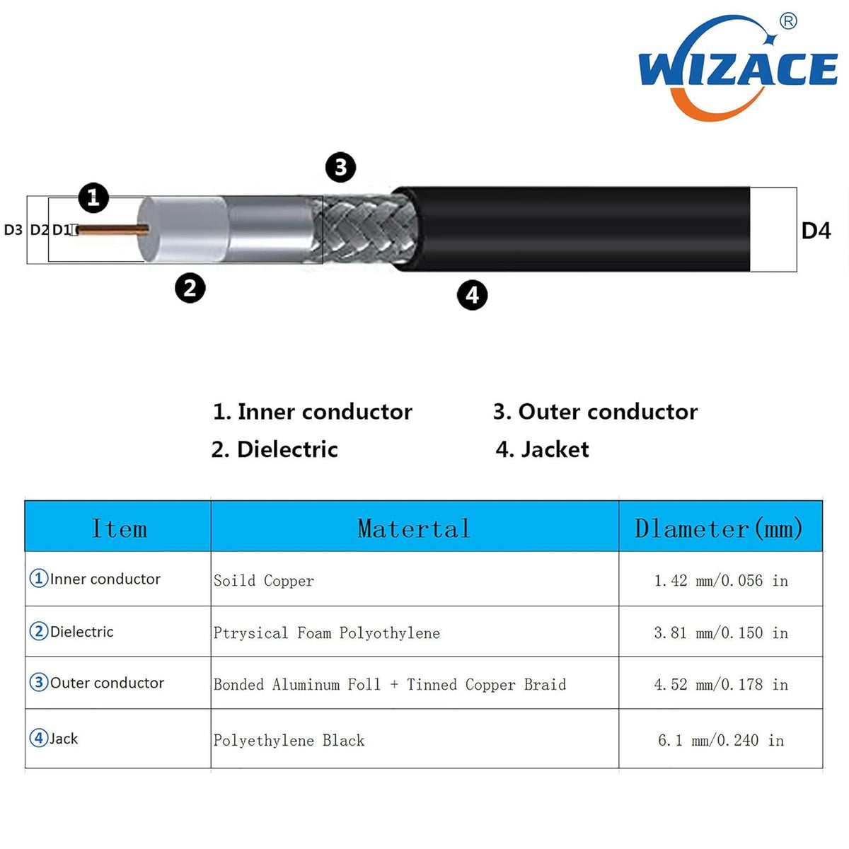 36 ft RP-SMA Male to RP-SMA Female Extension Cable 50 Ohm Pure Copper Low-Loss Coax Jumper K861