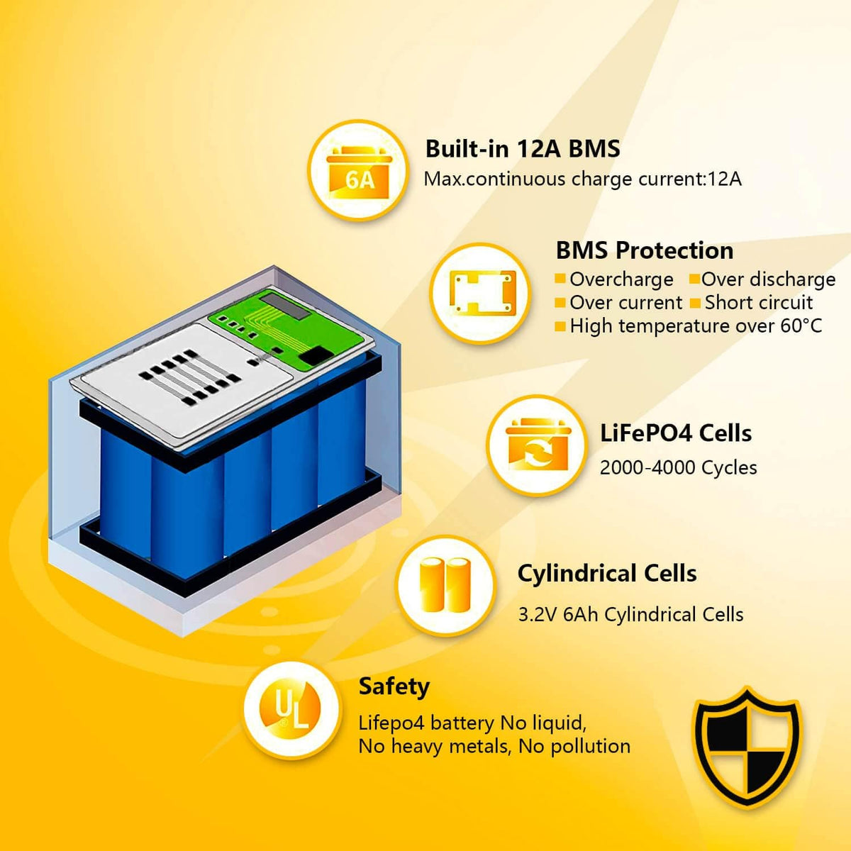 12V 8Ah Lifepo4 Lithium Ion Rechargeable Battery 2 Pack with Built-in 8A BMS E47175