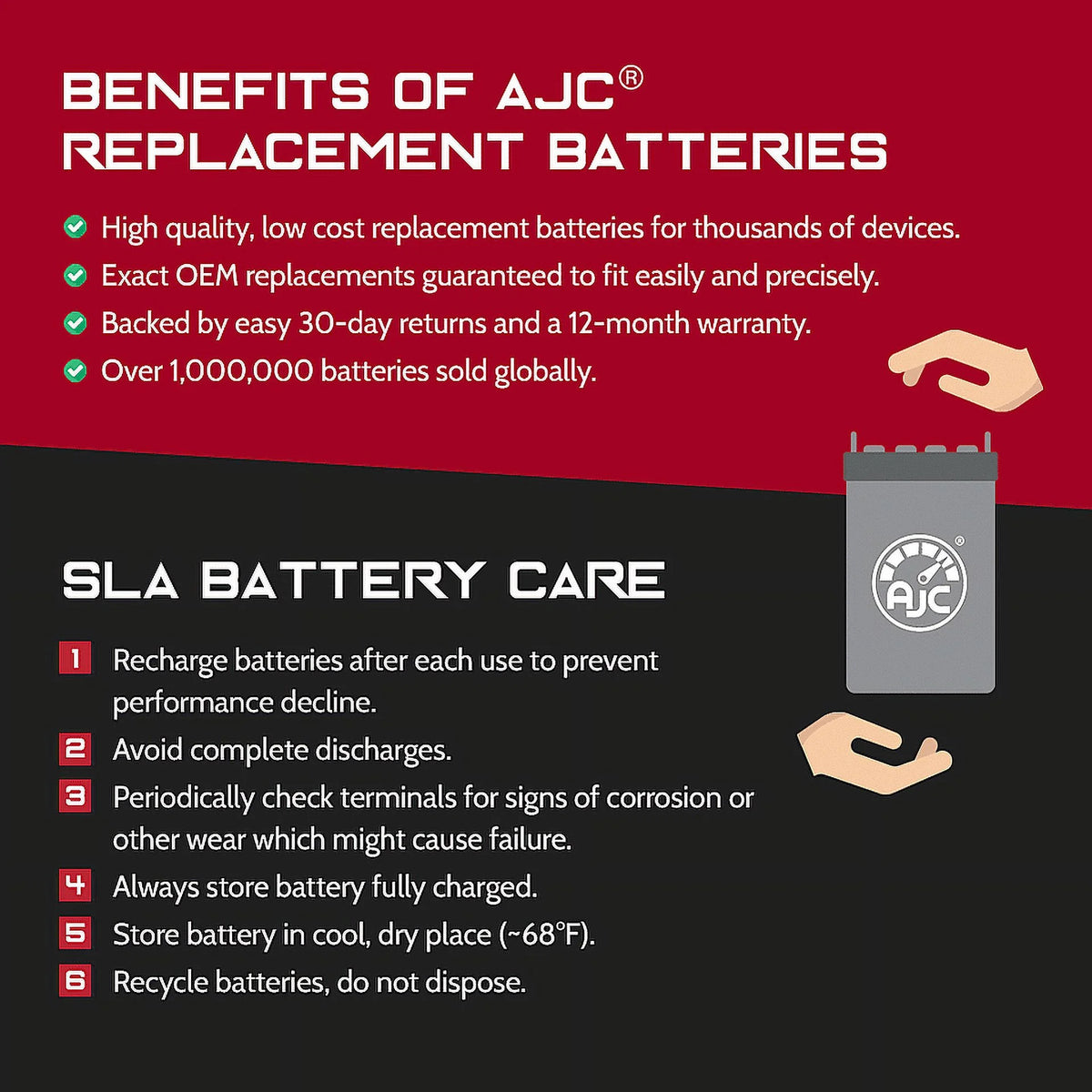 1997CC Motorcycle Replacement Battery F90154