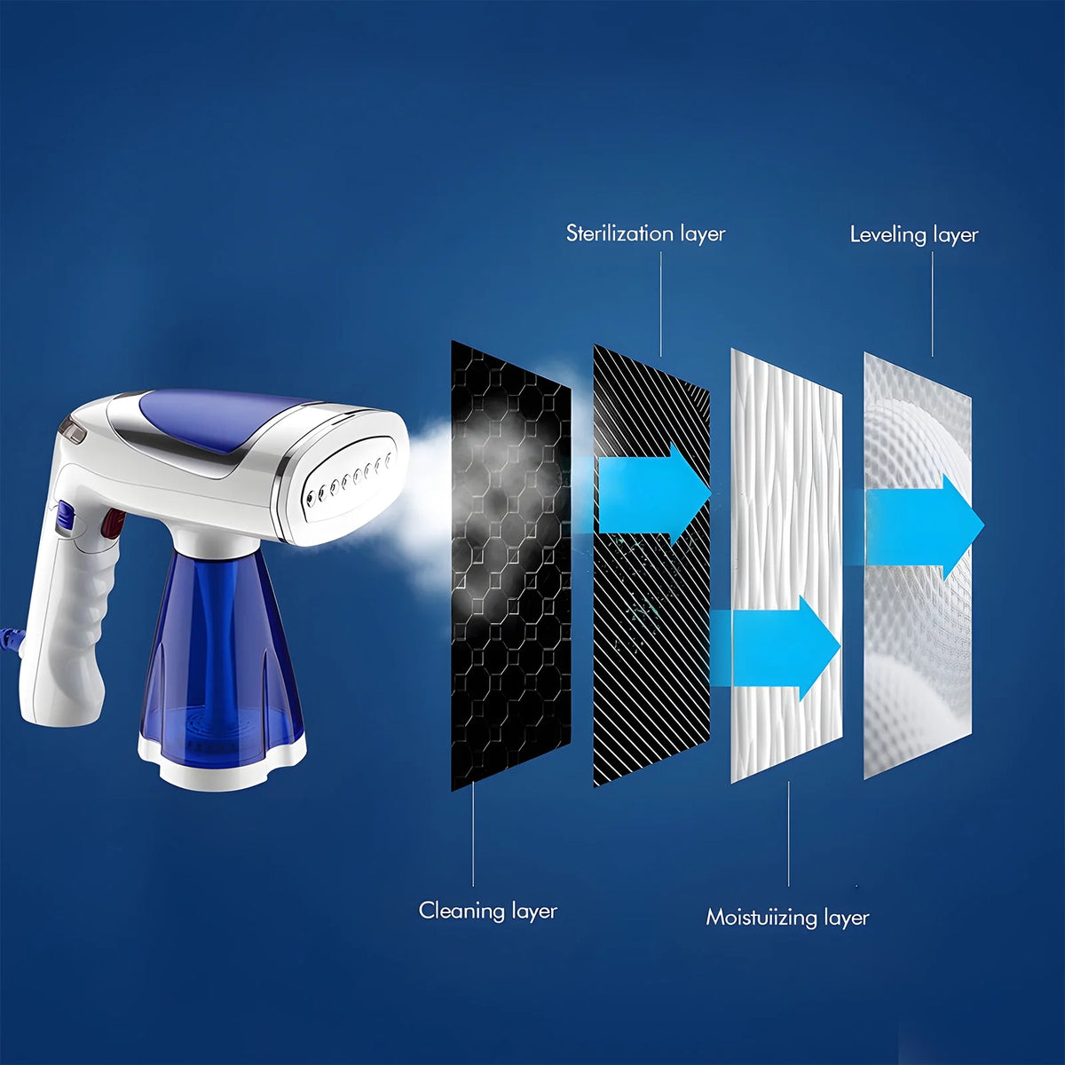1600W 8.5oz Portable Handheld Fabric Steamer O16723