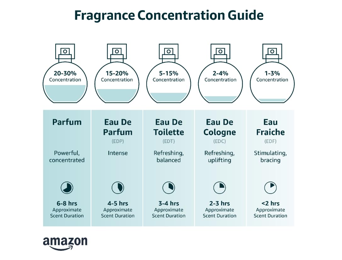 3.4 Ounce and 3.33 Ounce Eau de Parfum Spray Bundle U559948
