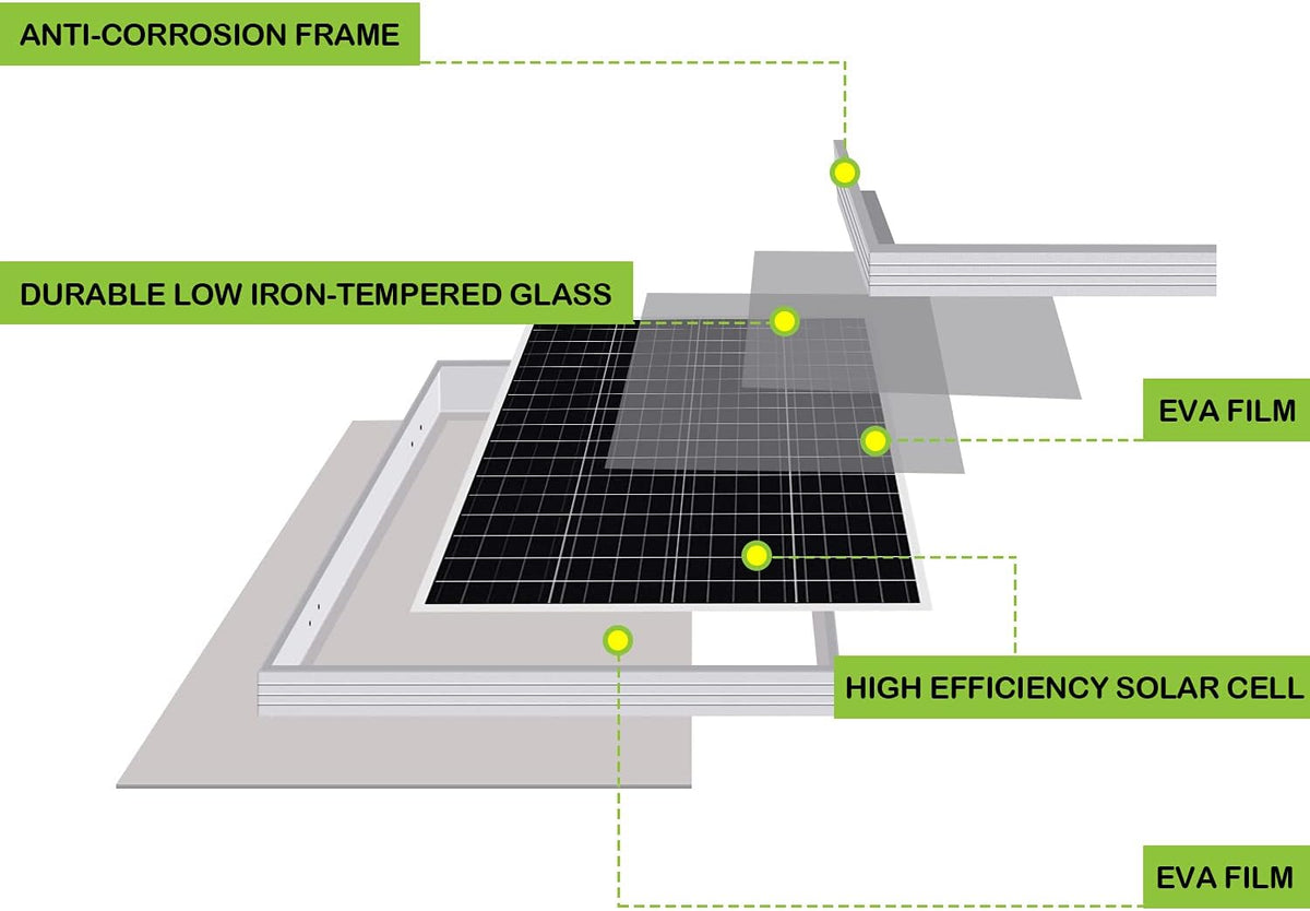 200 Watt 12 Volt Monocrystalline Solar Panel 2 Pack R4154